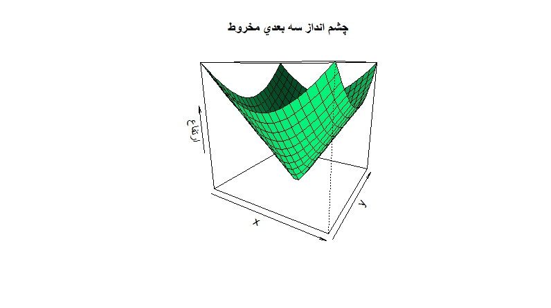 رسم کردن نمودار سه بعدی در R با چرخش زاویه ها و تغییر رنگ